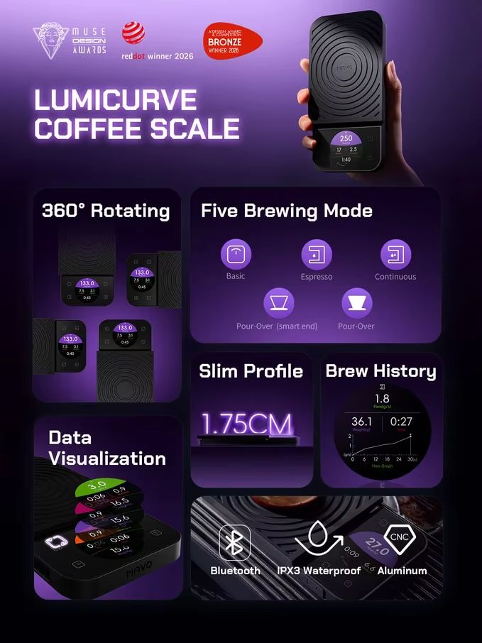 MAVO Lumicurve Smarte Kaffeewa – Coffee Tea Drinks Bewertung und Preis